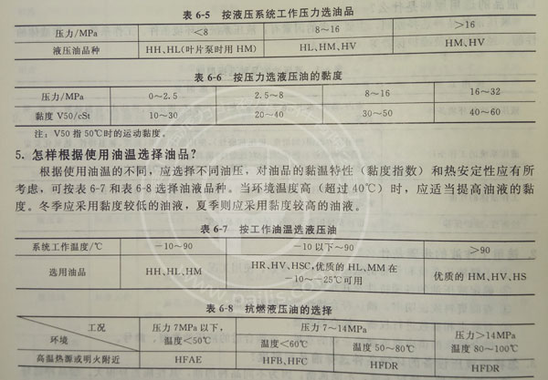 如何根據(jù)力士樂液壓油泵的使用壓力范圍與溫度選擇最適宜的液壓油？